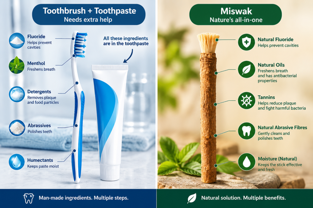 Comparison showing miswak contains built-in abrasive, antibacterial and foaming agents