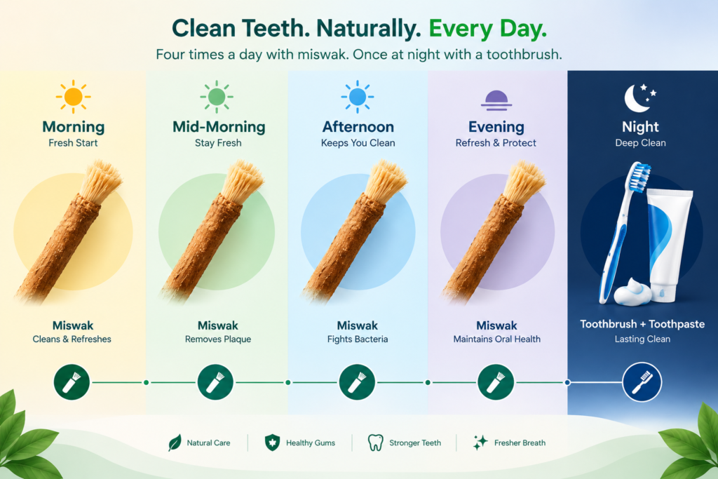Miswak and Toothpaste Daily Routine